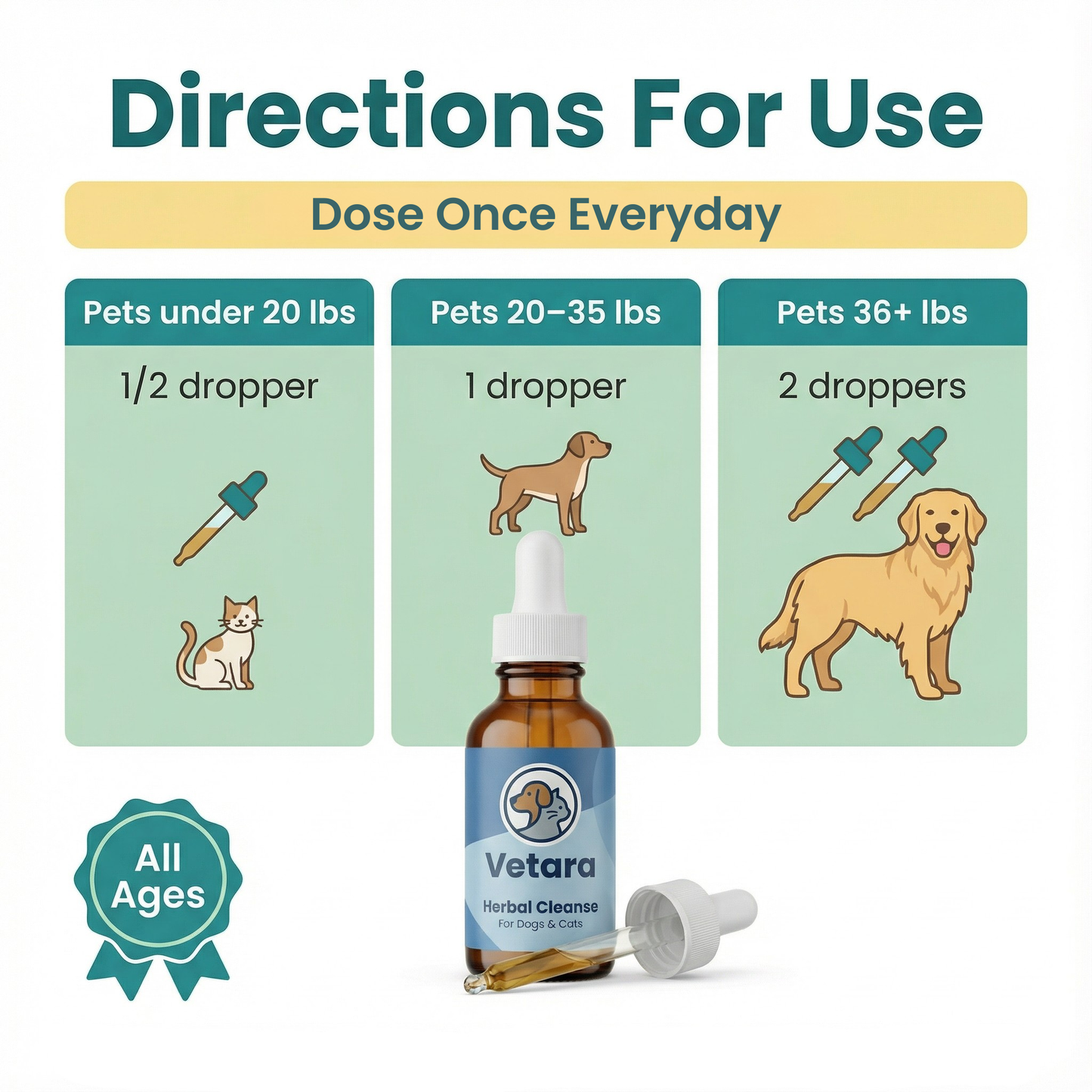 Vetara Herbal Cleanse